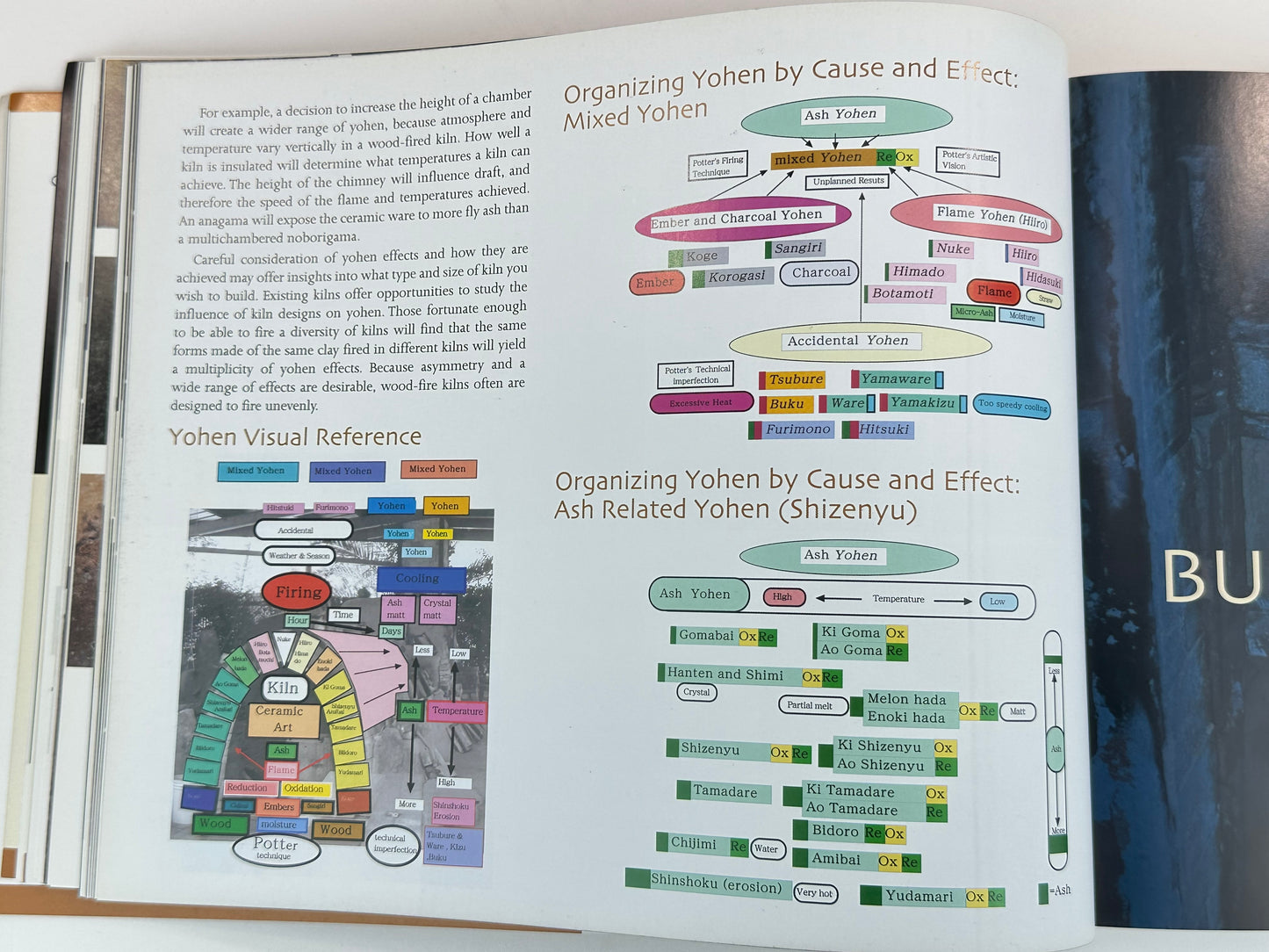 Rare Vintage Book "Japanese Wood-Fired Ceramics" by Masakazu Kusakabe